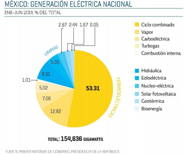 Renovables sin definiciones claras para participación de la IP