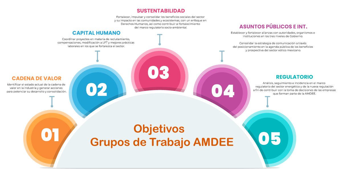 04-GRUPOS DE TRABAJO